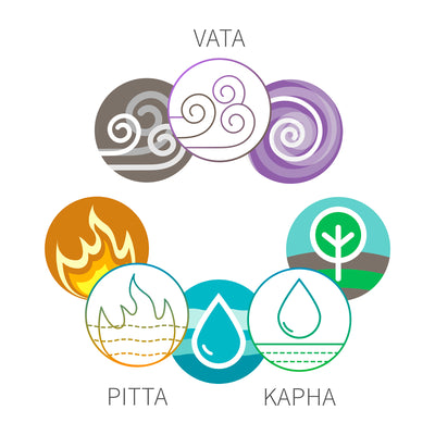 Knowing Your Doshas: The Key to Better Health with Ayurveda. 